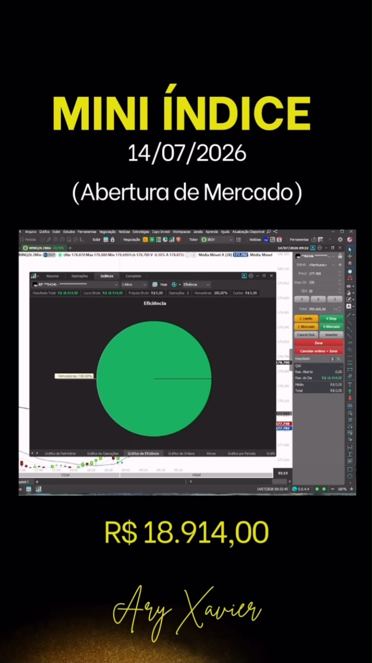 Resultado real da plataforma de trading
